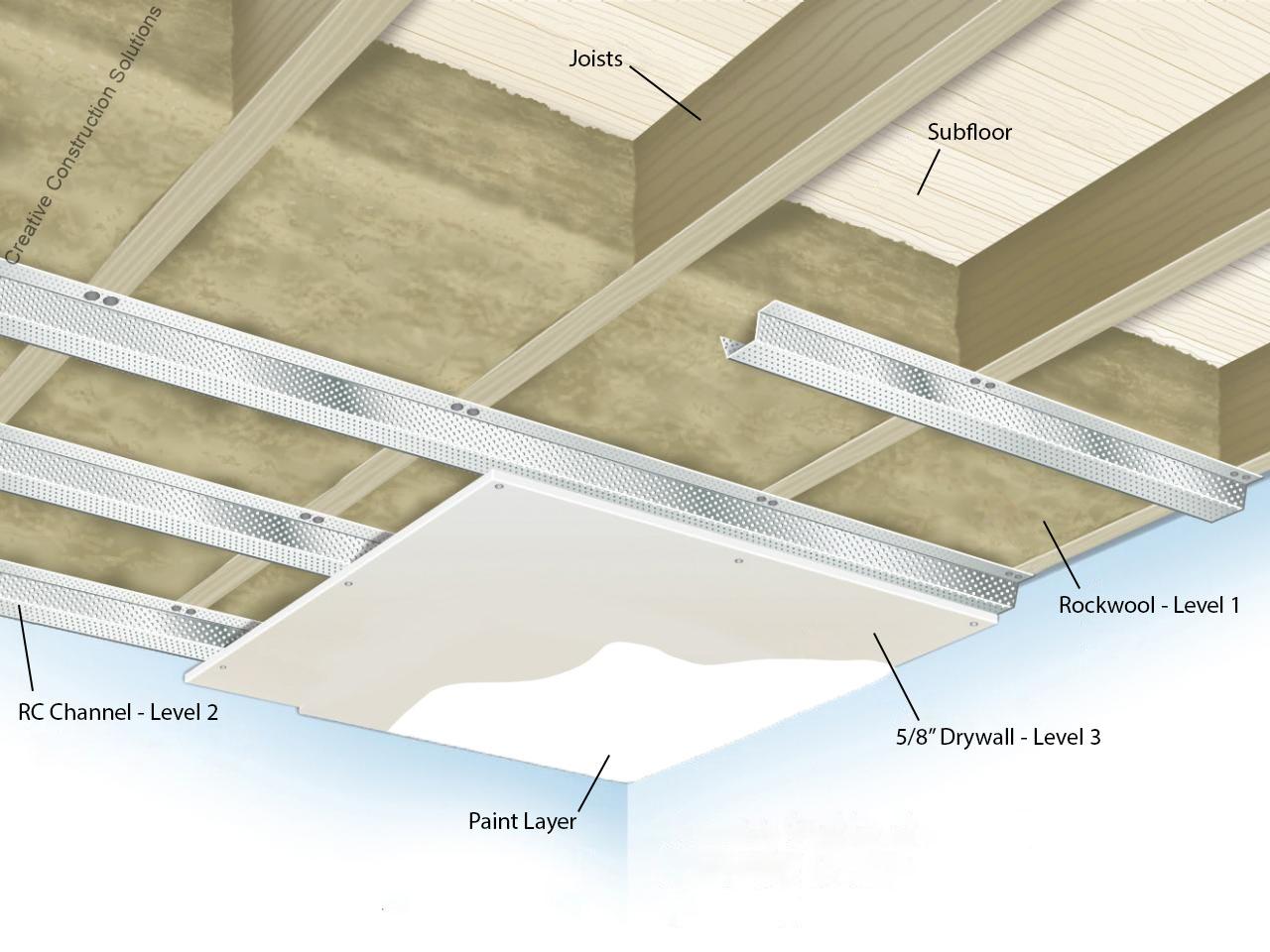 An illustration of sound dampening levels that Creative Construction Solutions of Utah uses. Looking up to an exposed ceiling with subfloor, joists, Rockwool, RC Channel, 5/8" drywall, and a paint layer.