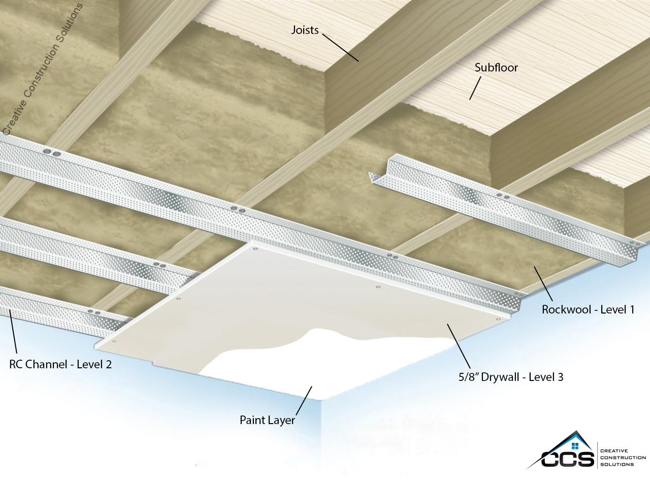 Is Sound Dampening Insulation Right for Basement Ceiling